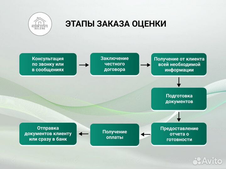 Оценка недвижимости, авто, бизнеса/ оценщик