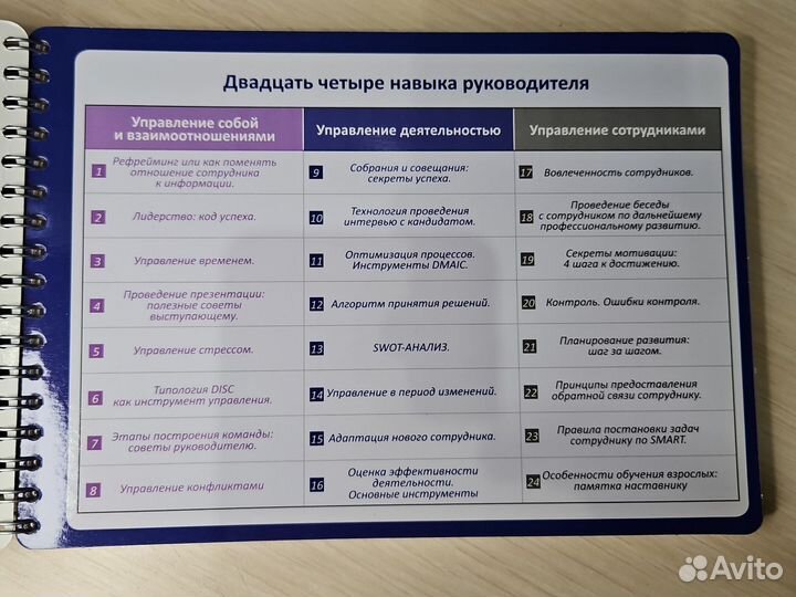 Учебник по менеджменту 24 навыка руководителя