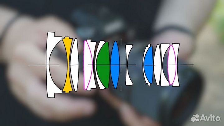 Sigma AF 35mm F/1.4 DG DN Art Sony E