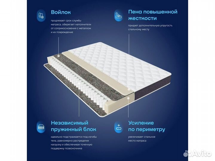 Матрасы со склада