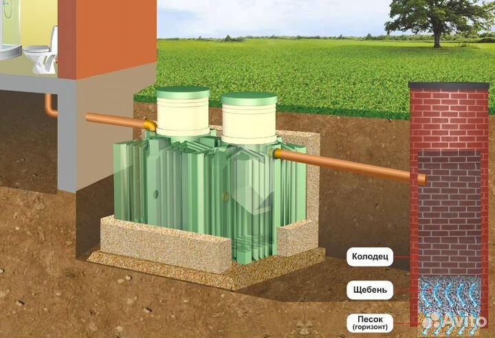 Септик без запаха