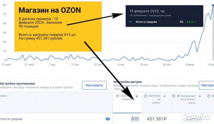 Интернет магазин на Ozon