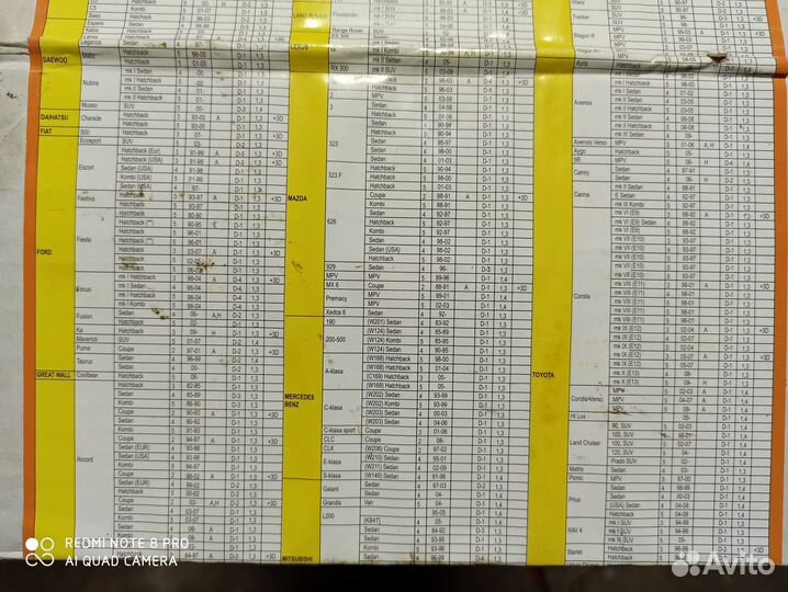 Багажник на крышу автомобиля универсальный