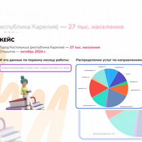 Детский центр. Готовый бизнес. Бизнес в детском се, Павлодар