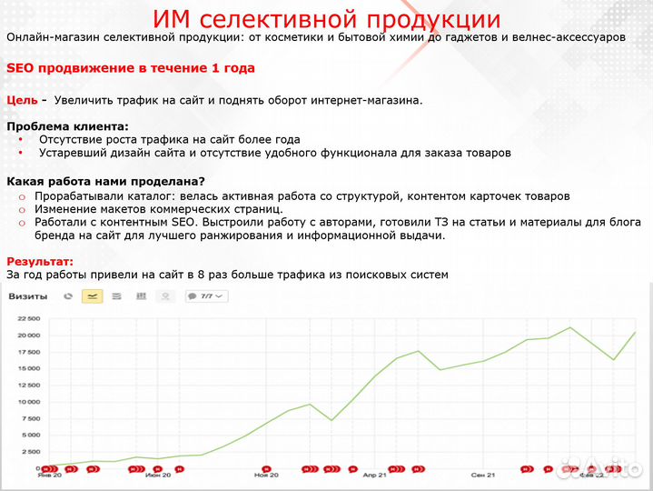 Продвижение сайтов SEO. Настройка Яндекс. Директ