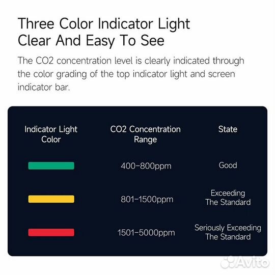 Датчик качества воздуха CO2 Xiaomi Miaomiaoce Mini
