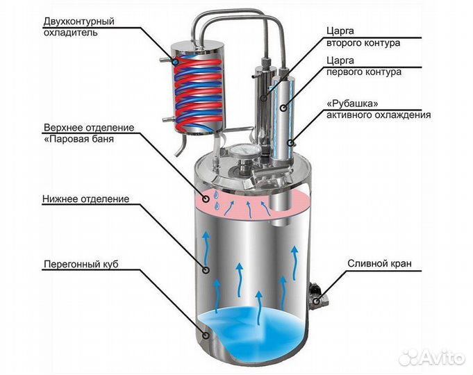 Самогонный аппарат двойной перегонки 12л