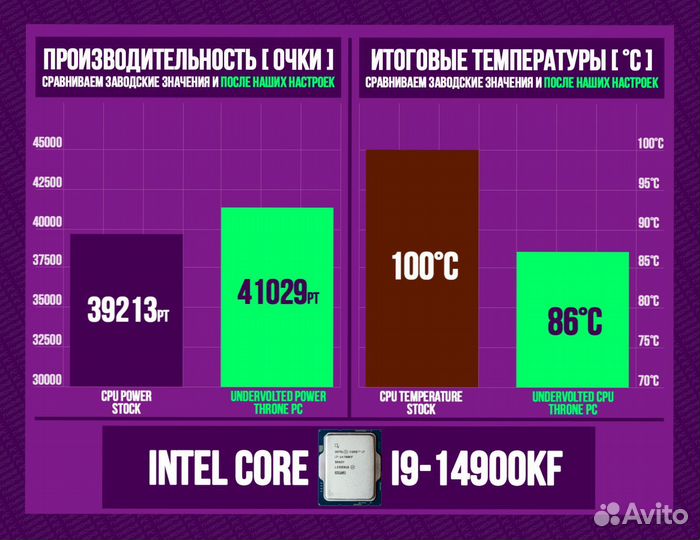 Игровой пк RTX 4090/ 14900K/ 64GB DDR5 6400 Мгц