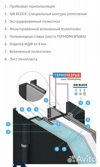 Дверь входная с двойным терморазрывом