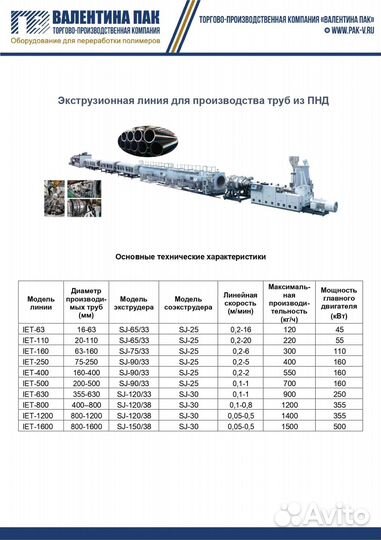 Линия для производства труб из пнд IET-160