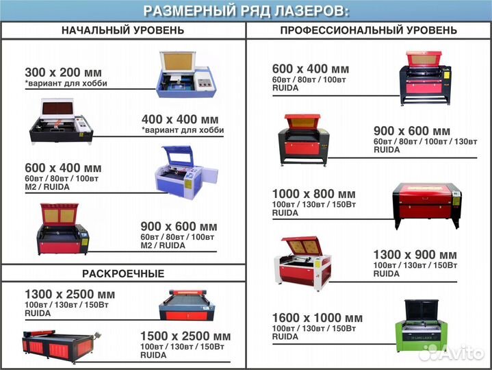 Лазерный станок со2 1600х1000 резка и гравировка *