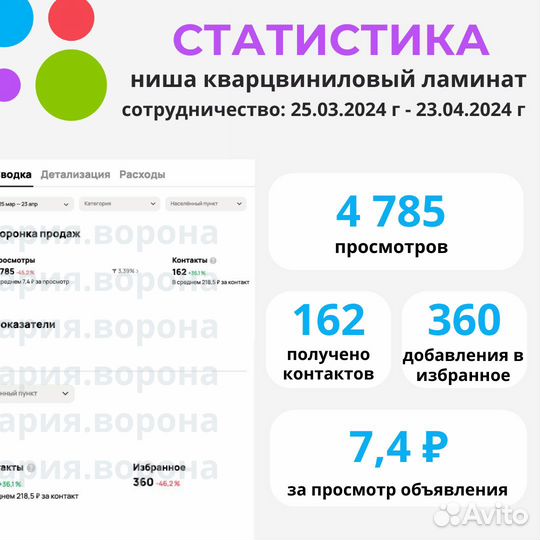 Услуги Авитолога