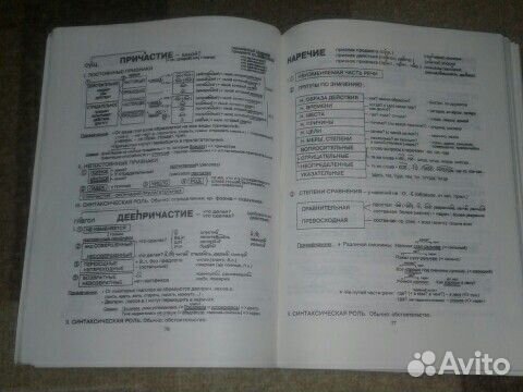 Русский язык егэ, один из лучший справочников