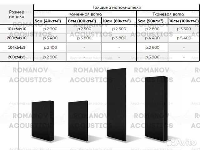Акустические панели