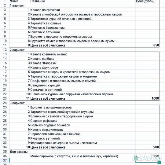 Кейтеринг,Банкеты,фуршеты(vip banket sp) Воронцово