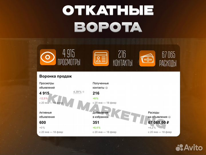 Авитолог/ Продвижение на Авито/ Обучение