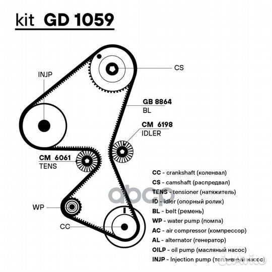 Ремень грм для а/м Peugeot Partner (08) 1.6d