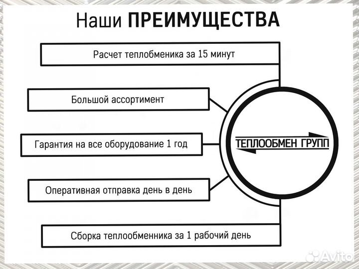 Теплообменник пластинчатый для вентиляции