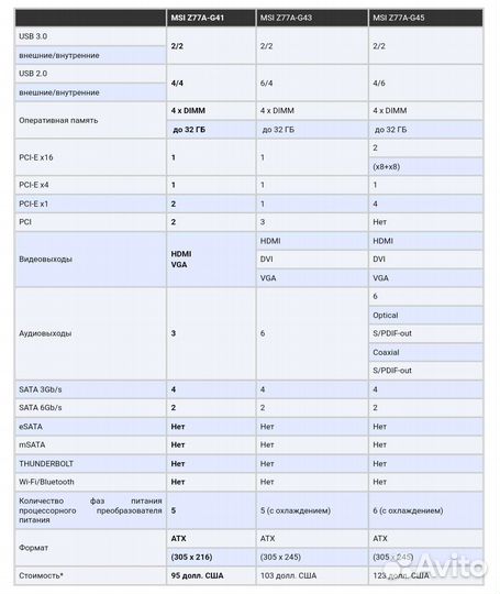 Материнская плата msi z77a-g41