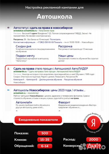Продвижение сайтов Настройка рекламы Яндекс директ