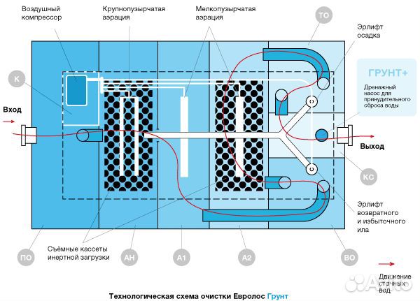 Евролос Грунт 12/12+ Септик