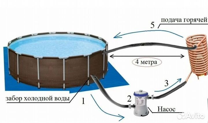 Печь для бассейна на дровах