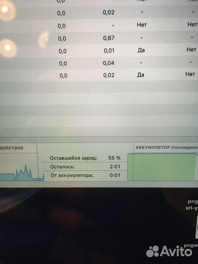 MacBook Pro 13 2015 i5 128GB
