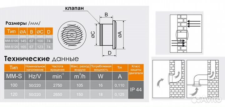 Высокотемпературный вентилятор мм 100-S Квадрат