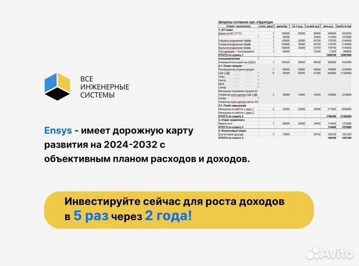 Инвестиции в бизнес 50% годовых