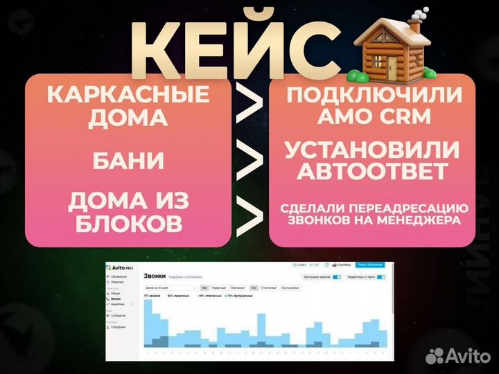 Авитолог / Услуги по Авито