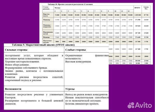 Готовые бизнес-планы для соц. контракта