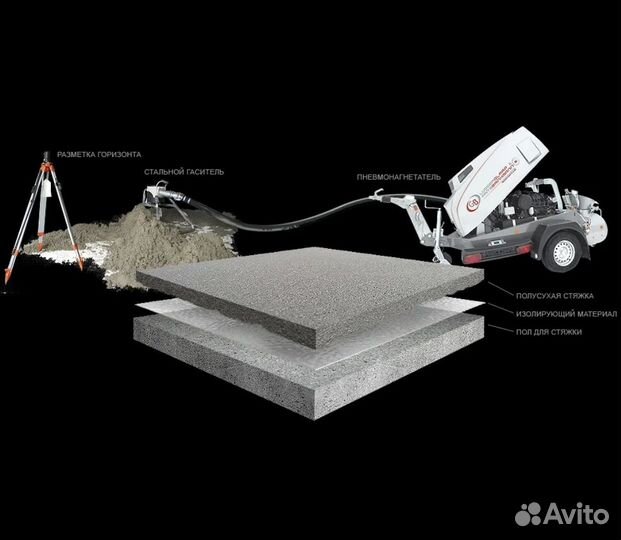 Механизированная полусухая стяжка пола