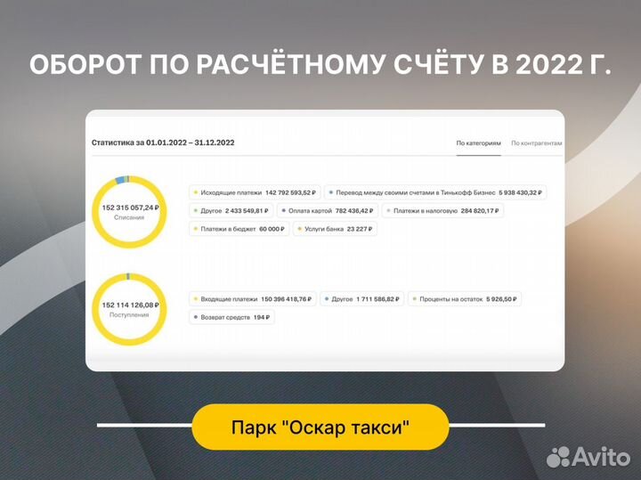 Продается таксопарк Яндекс прибыль 1 000 000р/мес