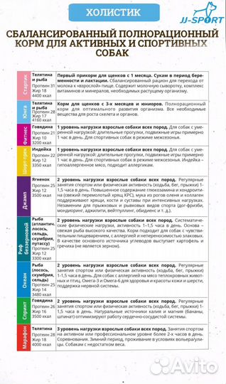 Сухой корм JJ-sport Марафон с телятиной 20кг