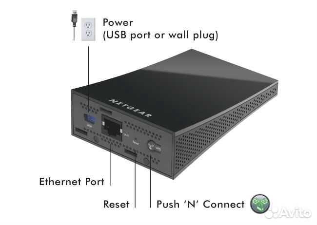 Netgear 3001