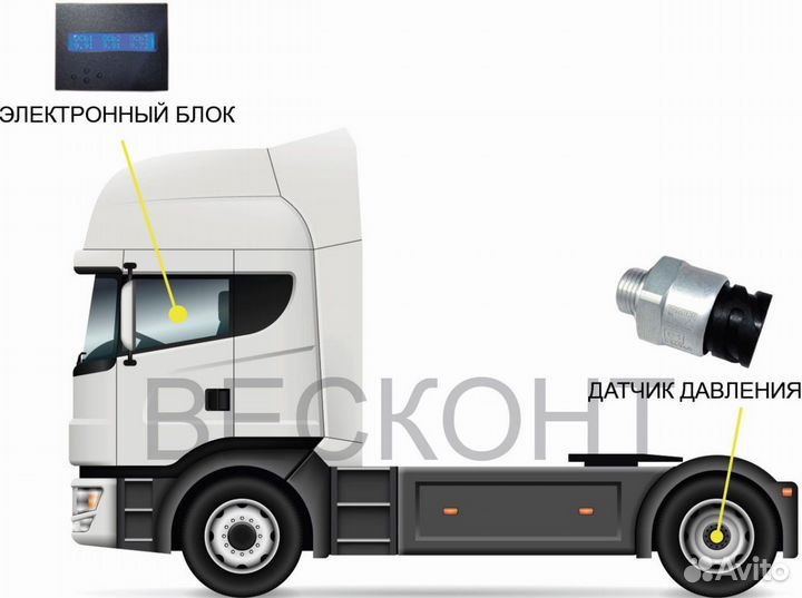 Датчики нагрузки на ось / Контроль перегруза