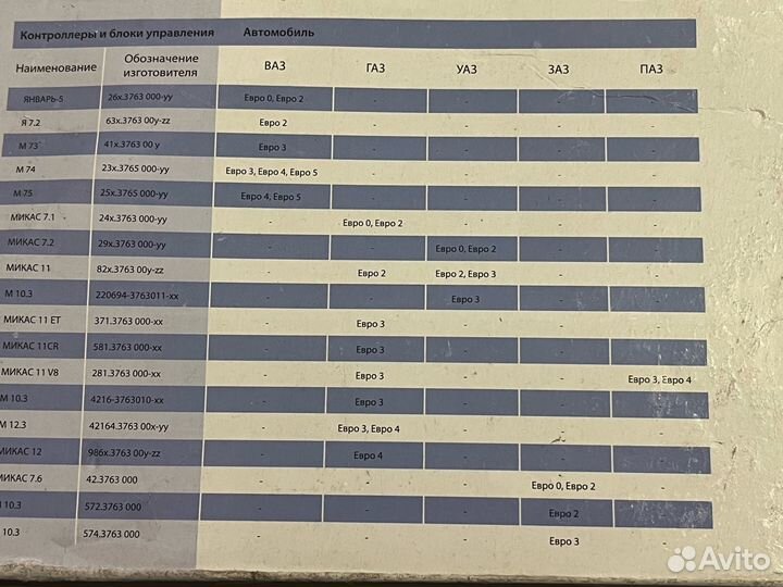 Эбу УАЗ газ. Микас 7.1 Микас 7.2 Микас 10