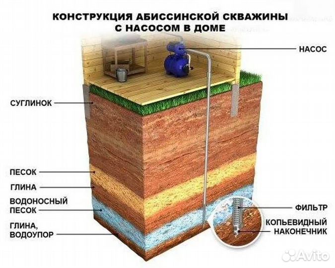 Бурение скважин в Шатурском районе