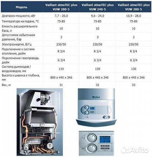 Котел газовый Vaillant VUW