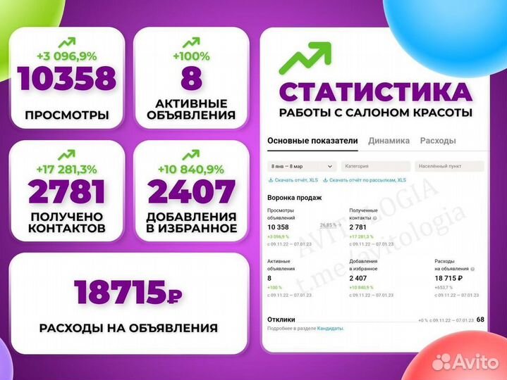 Авитолог с гарантией по договору