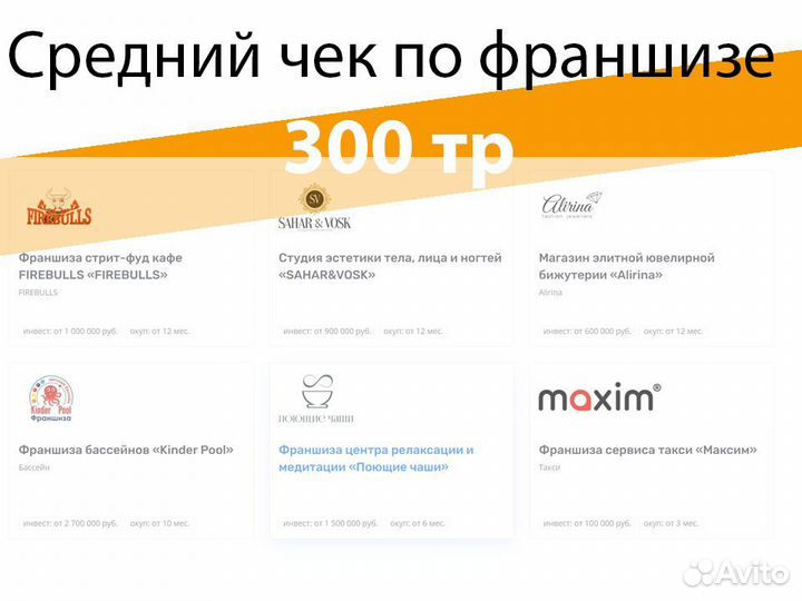 Упаковка франшизы / Создание сети