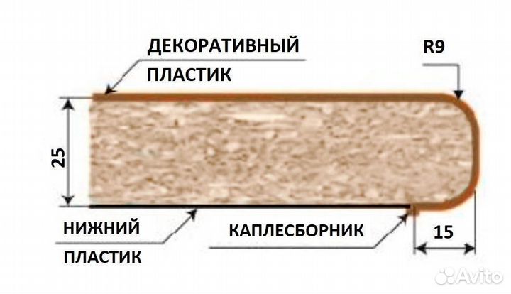 Столешница от производителя «Skif»