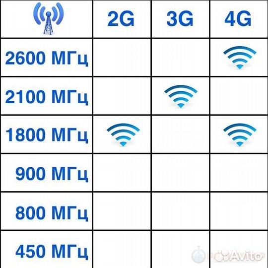 Zeta F mimo - широкополосная панельная антенна 4G