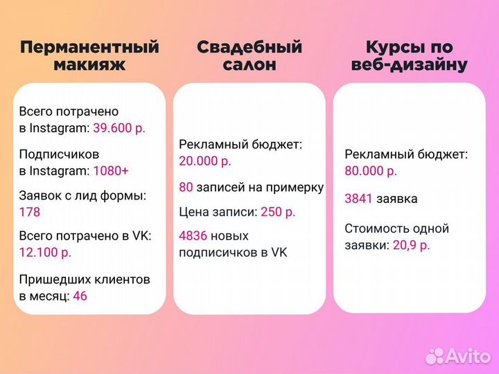 Смм специалист. Продвижение. PR