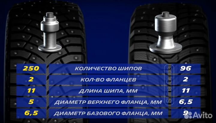 Michelin X-Ice North 4 SUV 275/45 R20 и 305/40 R20 112T