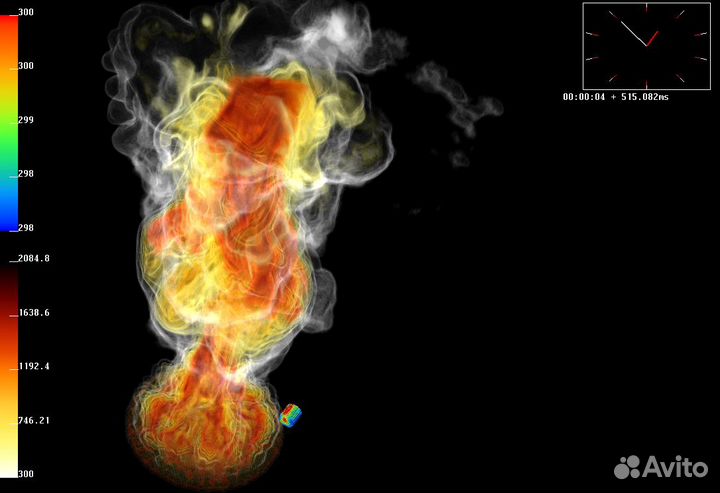 Расчет пожарных рисков, огнестойкости, взрыва, офп