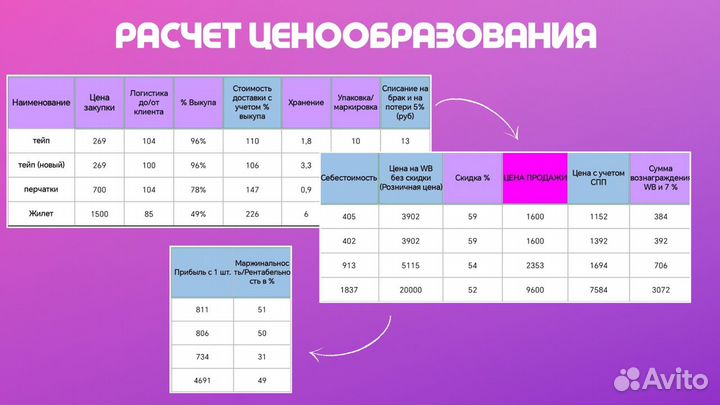 Создание карточек. Инфографика. Сео