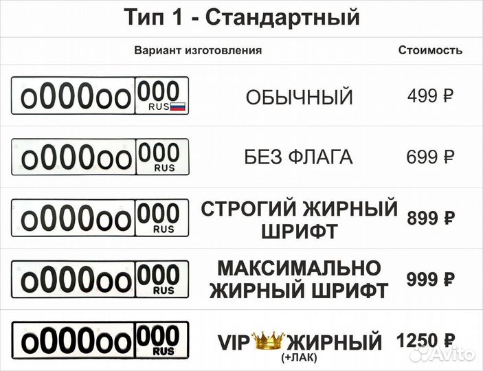 Изготовление дубликатов Гос номер Киров