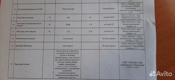 Продается мед