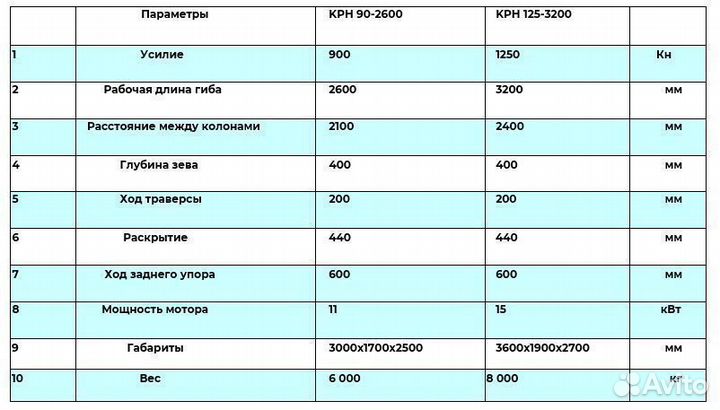 Листогибочный пресс KPH с чпу Cybelec